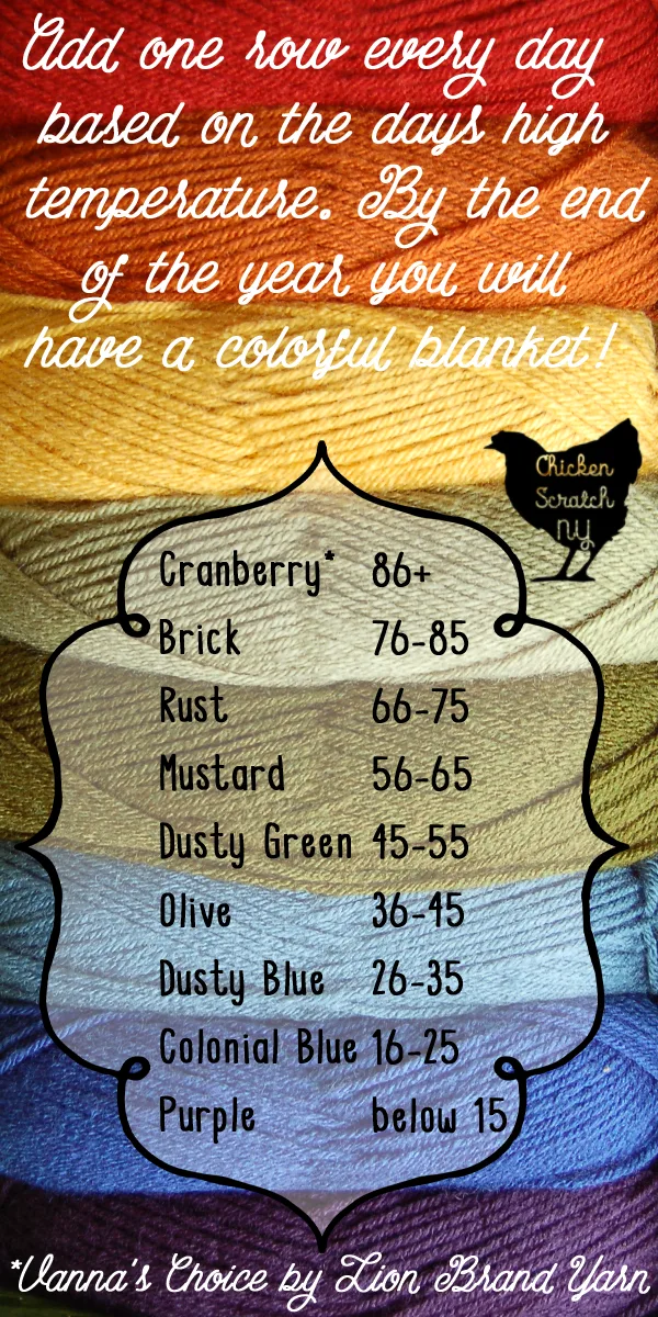 How to Choose Temperature Blanket Colors and Yarn