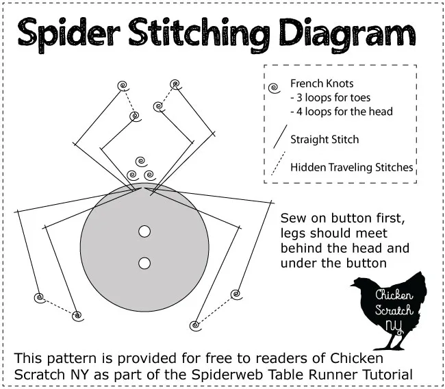 stitch diagram for hand embroidery of a button spider