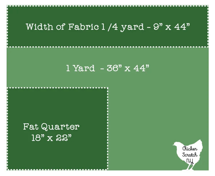 Dimensions Of A Fat Quarter - And Other Pre Cut Fabric Sizes!